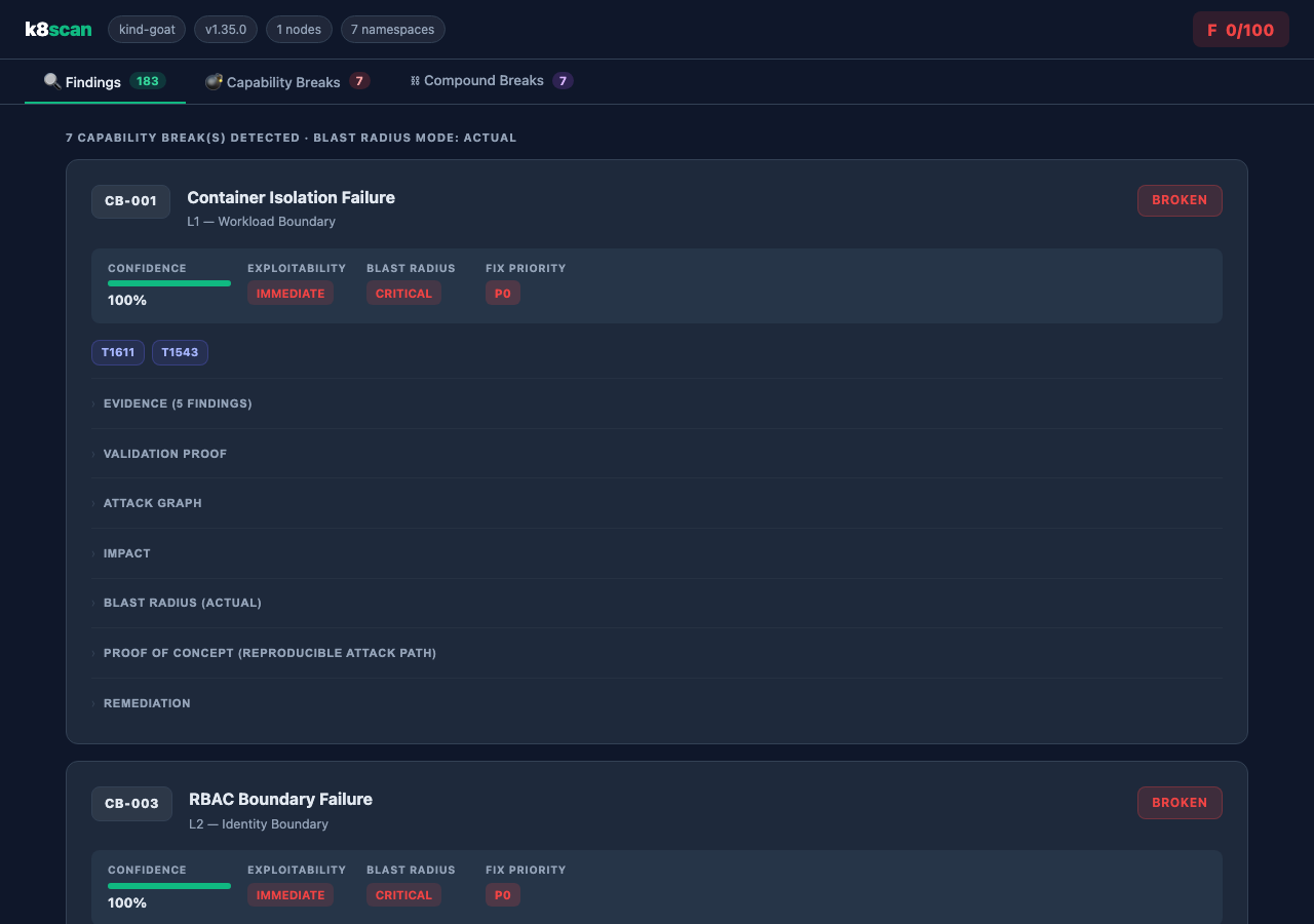 k8scan Capability Break Analysis - Kubernetes security boundary violation detection