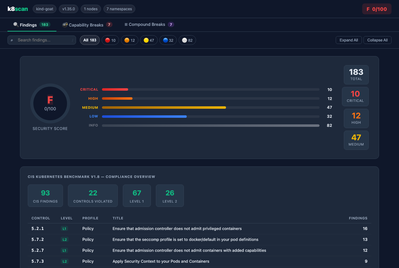 k8scan Kubernetes Security Scanner - HTML Security Report with severity findings